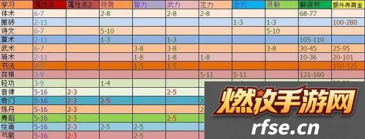 梦幻西游巧匠值系统全方位解读及详细玩法攻略指南